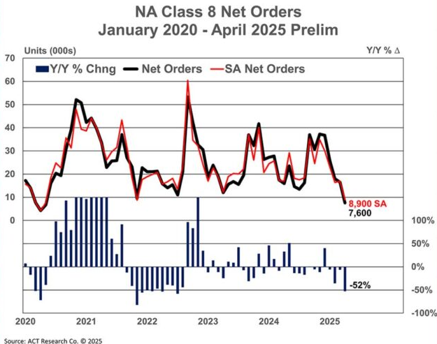 Truck Sales Chart